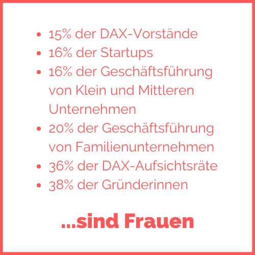 Wirtschaftszahlen Quadrat