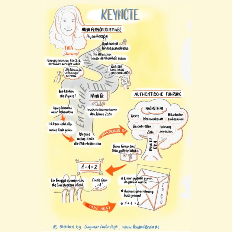 Sketchnote BTN NOV Keynote 768x768