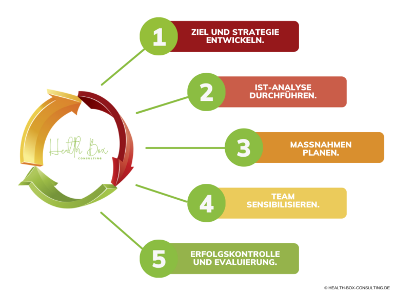 Colorful Minimalist Linear Steps Circular Diagram 2 768x576